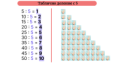 /album/teoriya/tablichno-delenie-s-5-png/